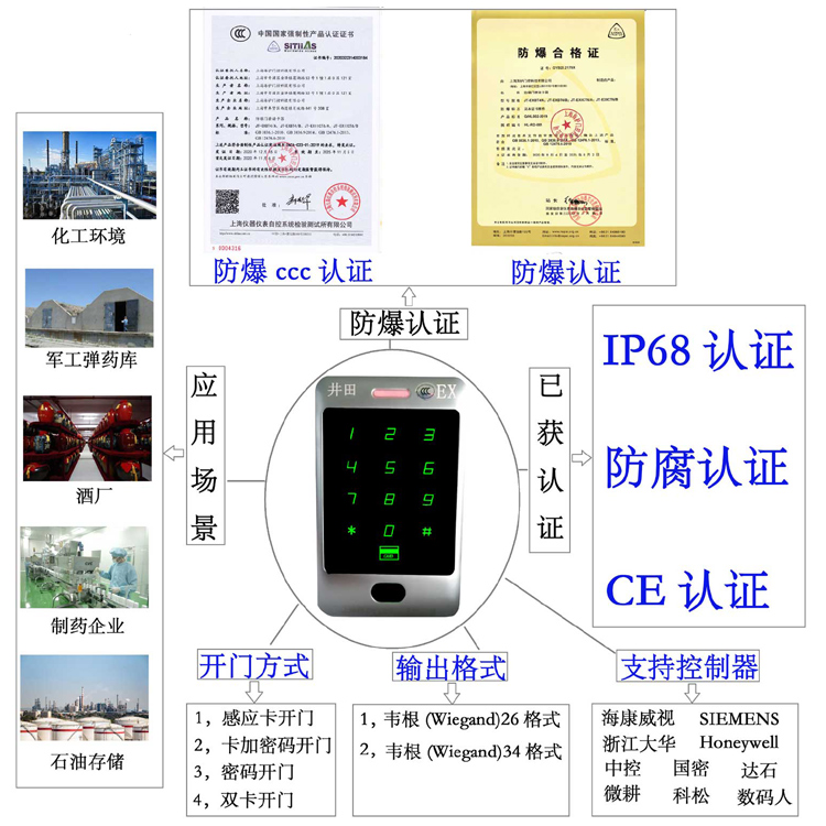 肏中国老年妇女的骚屄防爆门禁系统的防爆门禁刷卡器的选材要点